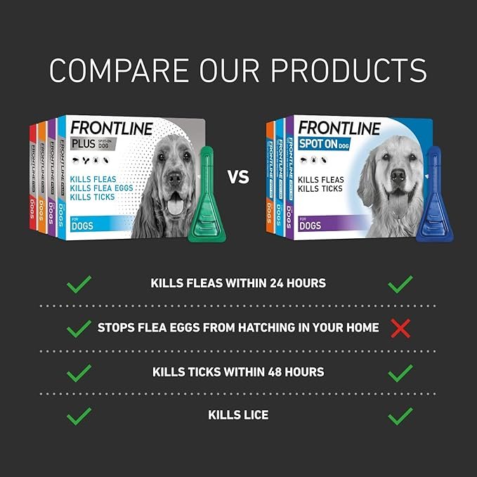 FRONTLINE Plus Flea & Tick Treatment for Medium Dogs - 6 Pipettes - Image 6