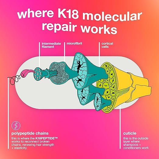 K18 Leave-In Molecular Hair Mask, Repairs Dry or Damaged Hair, Reverse Hair Damage from Bleach, Colour, Chemical Services & Heat - Image 7